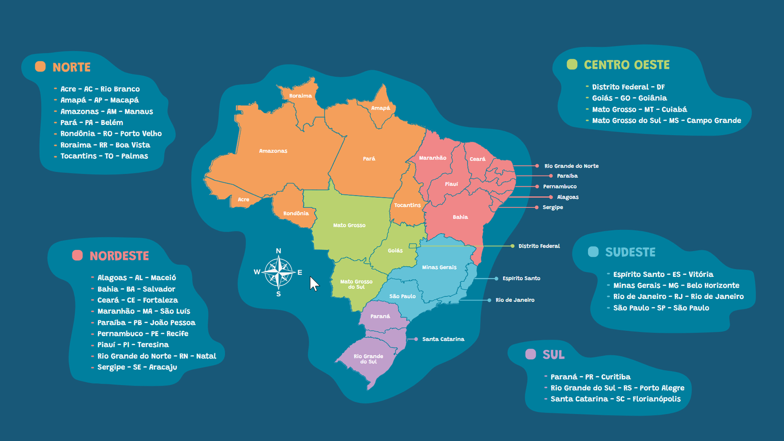Mapa do Brasil